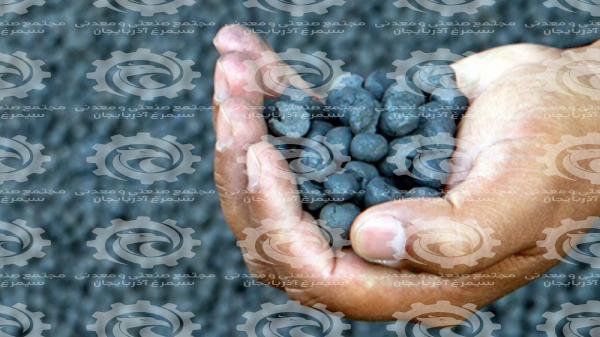 iron ore pellets prices on the market