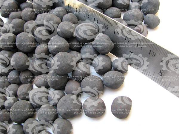 iron ore pellets market price
