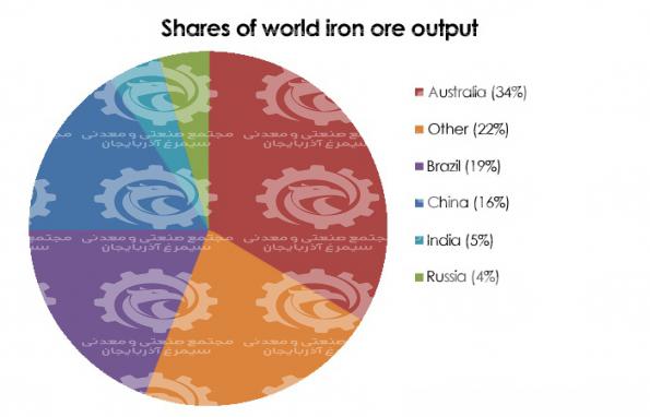 What is iron ore used for?
