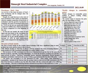 slab steel price